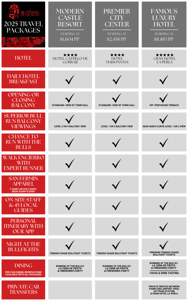 rotb 2025 travel packages infographic